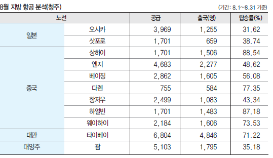 에디터 사진